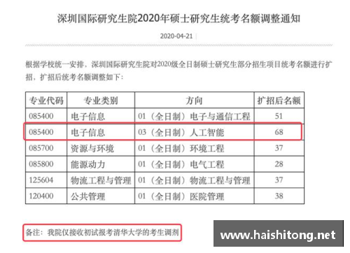 优游国际广东999高校招生热潮与四川985高校捡漏机会